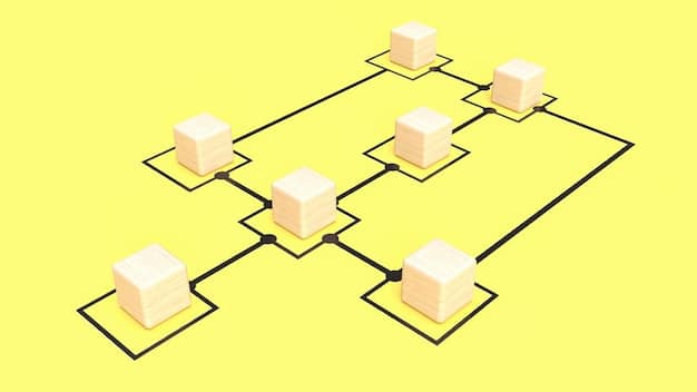 A schematic diagram illustrating how blockchain works within a logistics network, showing various participants (suppliers, manufacturers, distributors, retailers) connected through a blockchain platform, with data blocks representing transactions and tracking information flowing securely between them.
