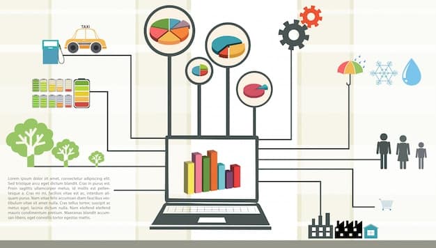 A diagram showing the flow of data through a predictive analytics system, including data sources, preprocessing, modeling, and visualization.