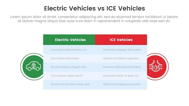 A side-by-side comparison chart illustrating the purchase prices of electric vehicles and traditional combustion engine vehicles. The chart clearly demonstrates the initial higher cost of EVs but also highlights potential savings through incentives and tax credits.