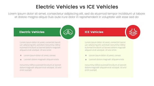 A side-by-side comparison chart illustrating the total cost of ownership (TCO) for an electric delivery van versus a traditional diesel van over a five-year period. The chart clearly shows lower fuel and maintenance costs for the electric van, offsetting the higher initial purchase price.