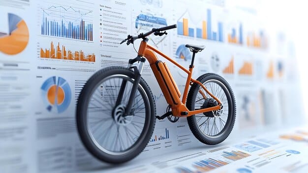 A graph illustrating the projected increase in e-bike sales in the US over the next five years, showcasing the impact of incentive programs on market growth.