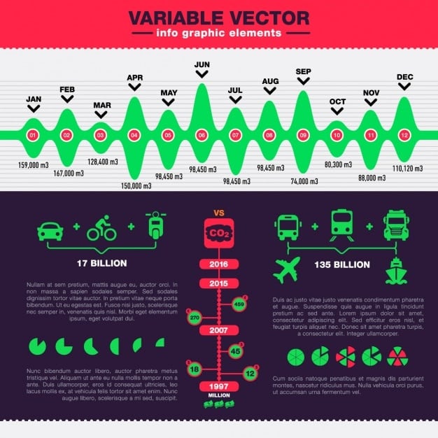 An infographic illustrating the phased approach to fleet electrification, showing timelines, key milestones, and the percentage of vehicles electrified in each phase.