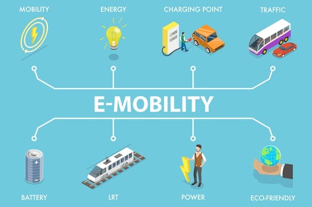 A diagram illustrating the interconnectedness of various smart city transportation elements, including electric vehicle charging stations, smart traffic lights, public transit tracking, and mobile apps for route planning.