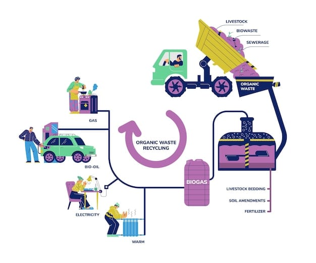 A diagram illustrating the closed-loop lifecycle of an EV battery, from raw material extraction to manufacturing, use in electric vehicle, recycling, and reuse in new batteries or other applications. Show arrows indicating the flow of materials and processes.