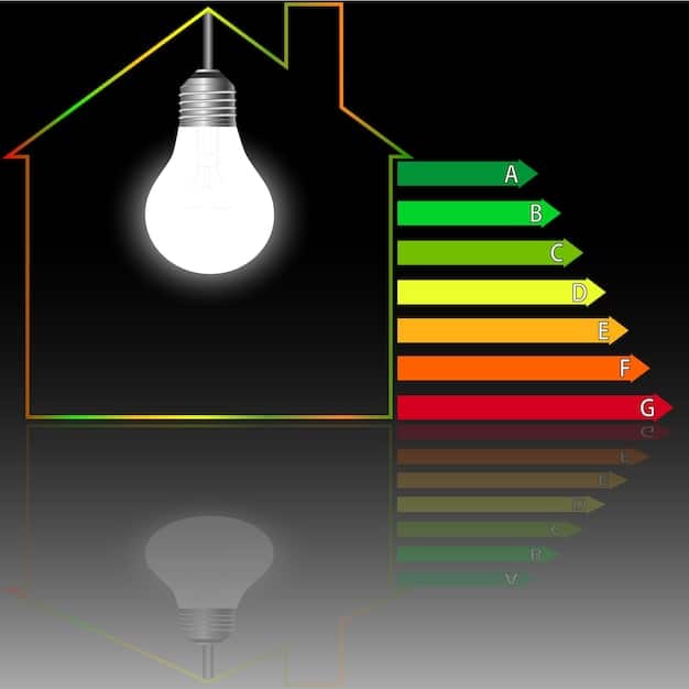 A side-by-side comparison infographic illustrating the energy consumption and lifespan of an LED bulb versus a traditional incandescent bulb, showcasing the significant difference in wattage used and hours of operation.