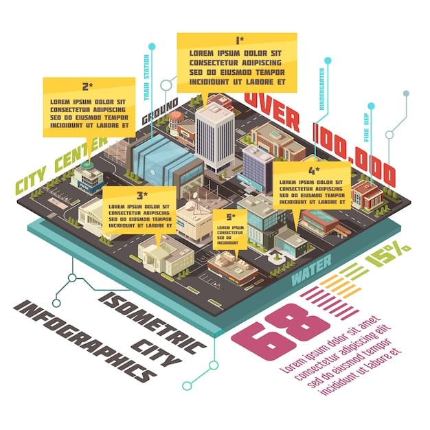 A detailed schematic diagram illustrating the flow of data from various city sensors (traffic, weather, energy) into a centralized smart city platform for analysis and action.