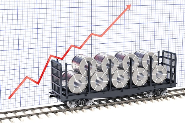 A graph illustrating the price fluctuations of lithium, cobalt, and nickel over the past five years, highlighting the sharp increase in prices in recent years due to increased demand.