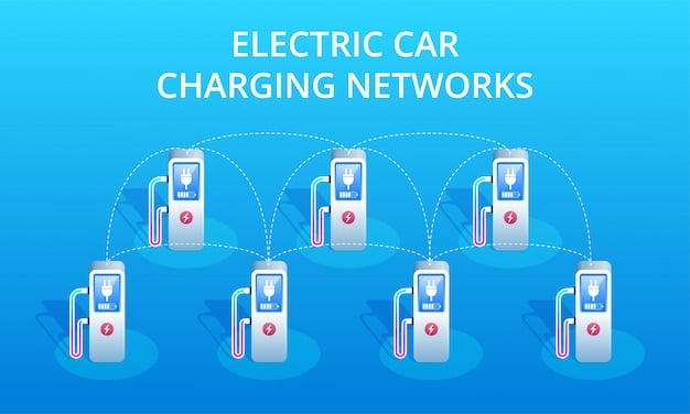 A diagram illustrating the different types of EV charging connectors (CHAdeMO, CCS, Tesla) and their respective charging speeds and voltage levels. The diagram also highlights the proposed universal charging standard and its key specifications.