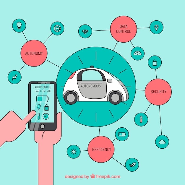 An infographic listing the most common problems reported by EV owners in the Consumer Reports survey, including categories like battery issues, charging problems, and software glitches.