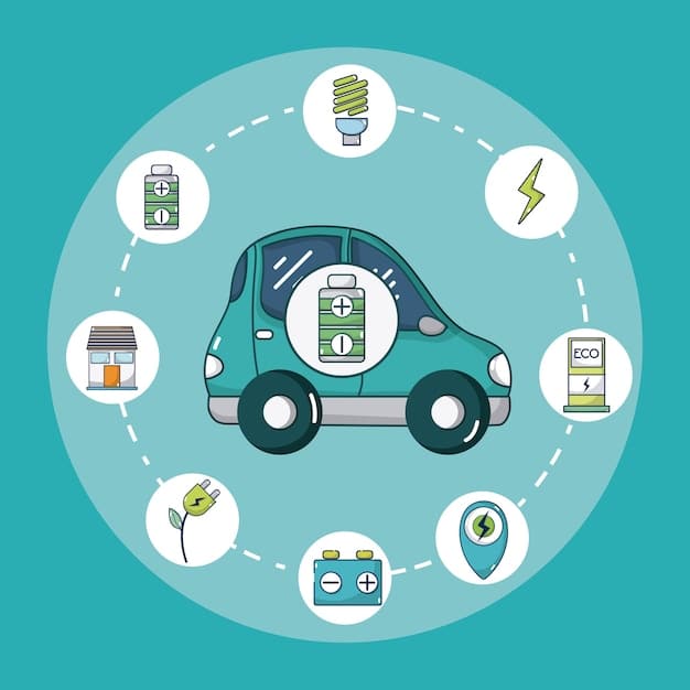 A graphic illustrating the various government incentives and rebates available for electric vehicle purchases in different states across the US. The graphic includes different icons representing tax credits, rebates, and other financial benefits, with clear labels indicating the monetary value of each incentive in different regions.