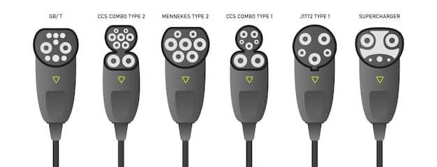 A graphic illustration showing different types of EV charging connectors (CHAdeMO, CCS, Tesla) and their compatibility with various EV models. The chart highlights the importance of standardization and interoperability in EV charging.